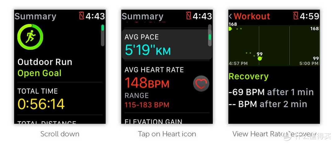 分享两个你不常注意的Apple Watch心脏健康数据！