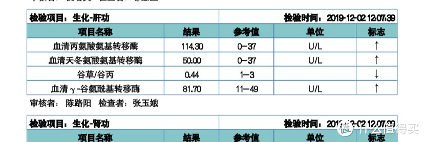 中年男人最常见的疾病之一的脂肪肝，我是怎样通过锻炼治愈的